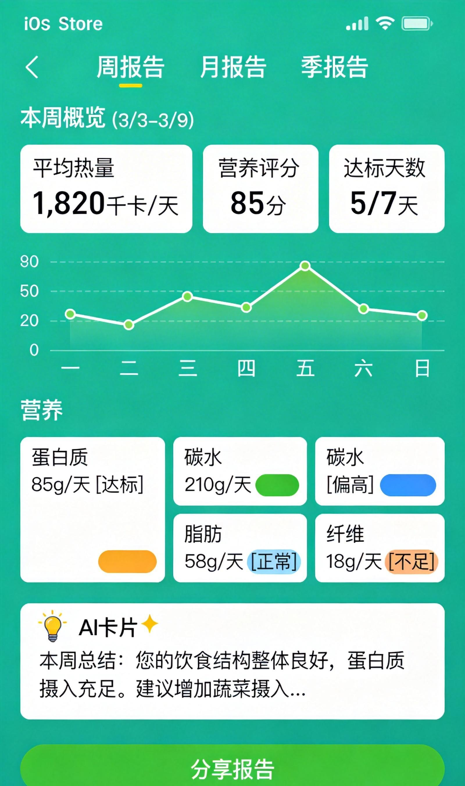 NutriLens 饮食报告
